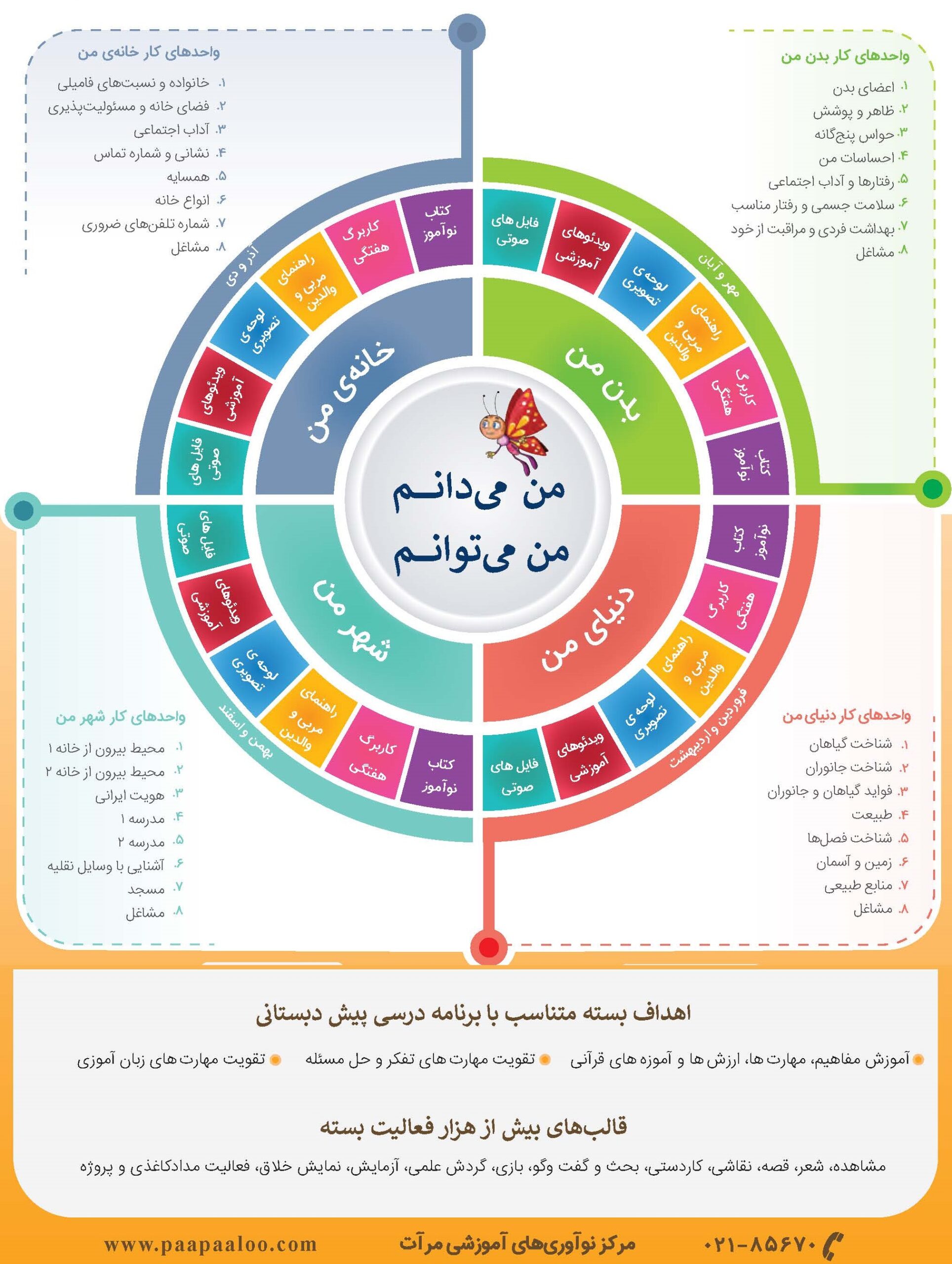 بسته نوآموز (6جلدی) - مرآت